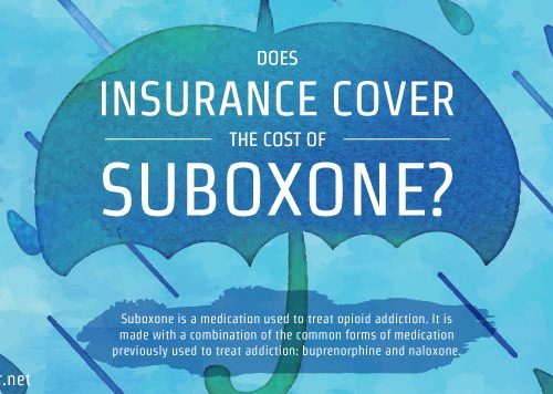 About Suboxone